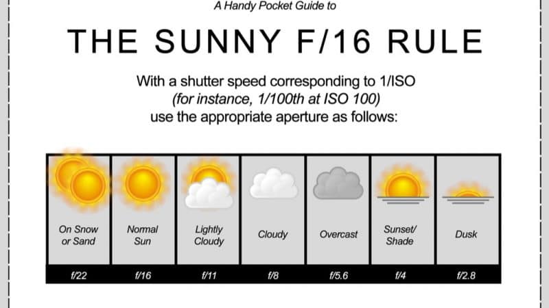 La regla Sunny F / 16 – Revista de fotografía digital