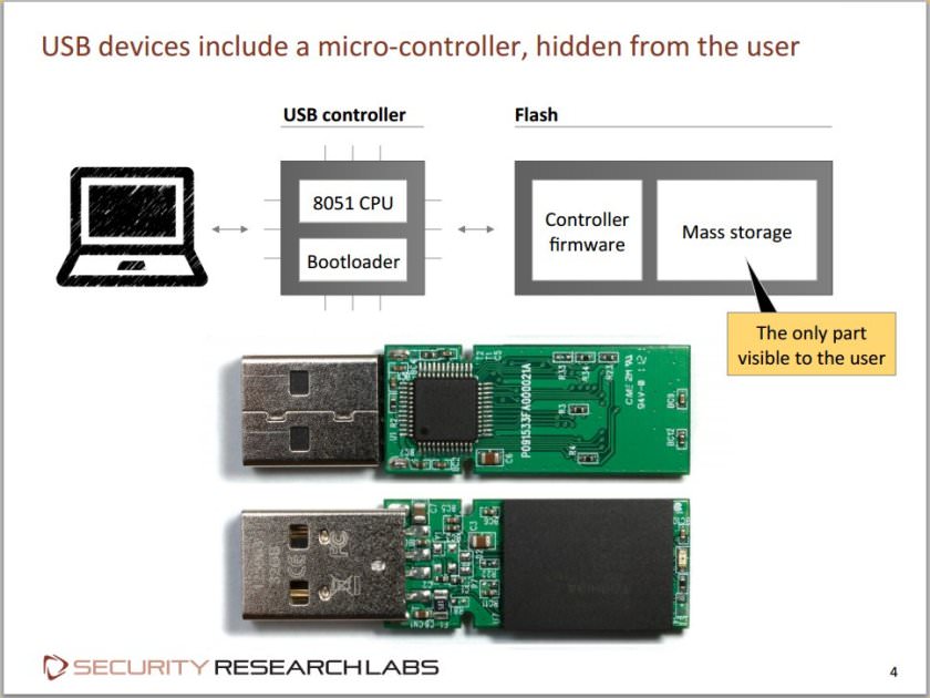 Una unidad USB malvada podría apoderarse de su PC de manera indetectable