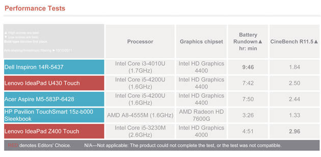 Dell Inspiron 14R-5437