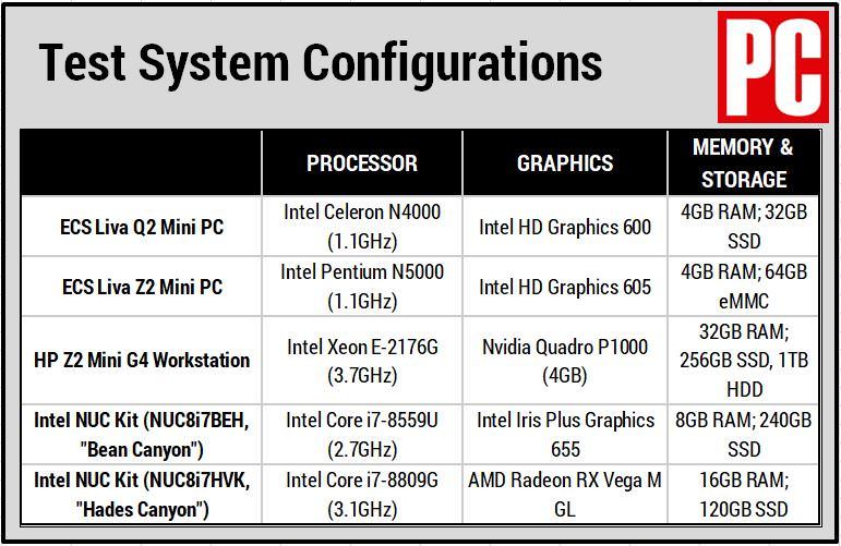 ECS Liva Q2 (gráfico de configuración)