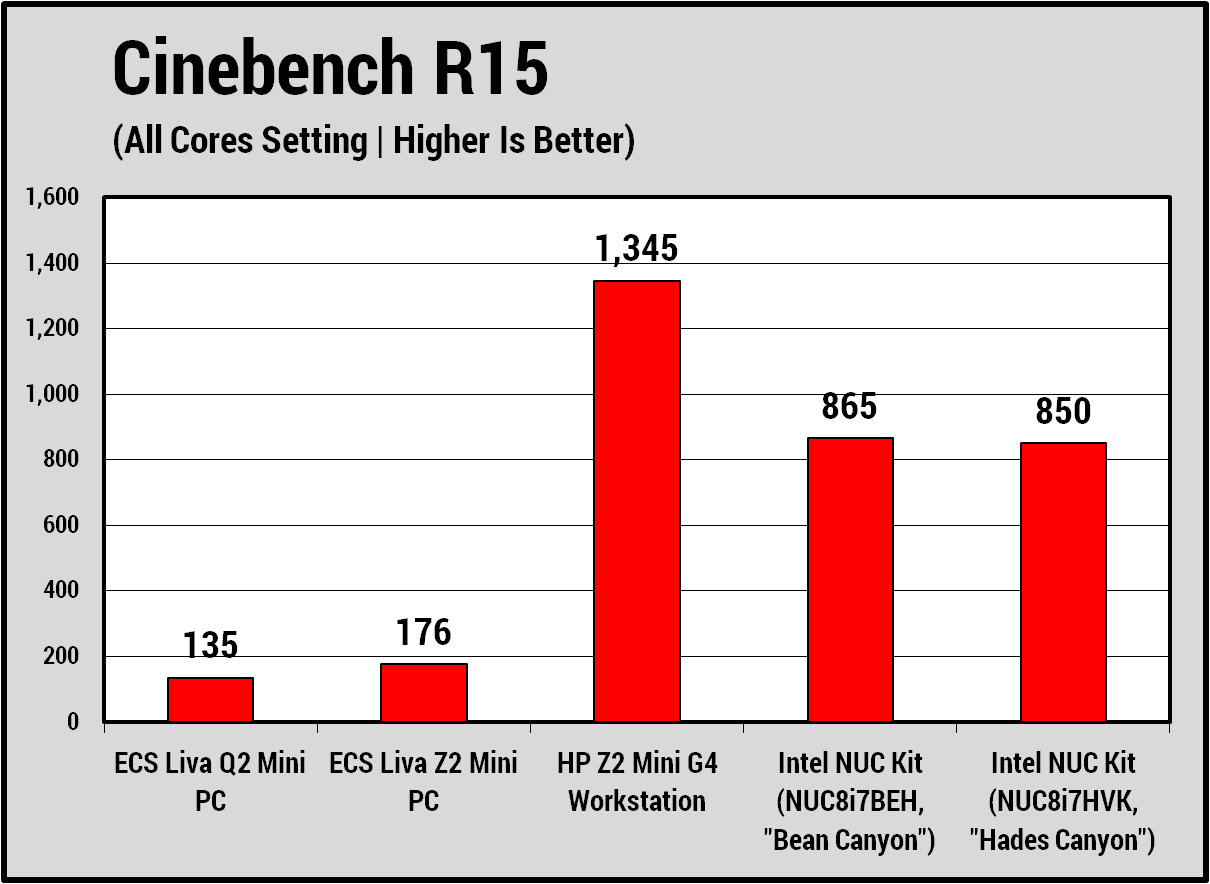 ECS Liva Q2 (Cinebench)