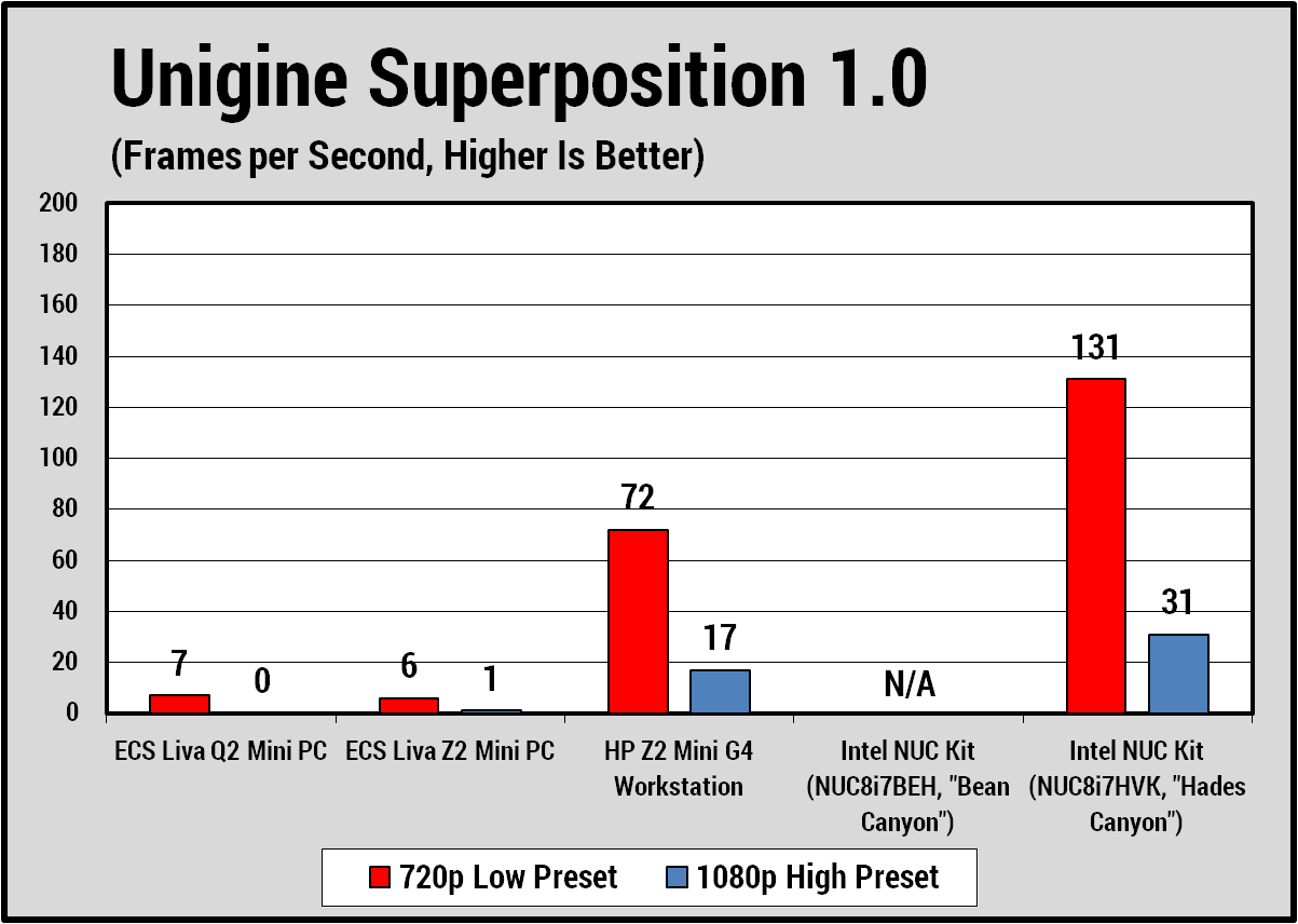 ECS Liva Q2 (Superposición)