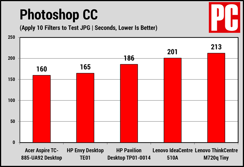 Escritorio Acer Aspire TC-885-UA92