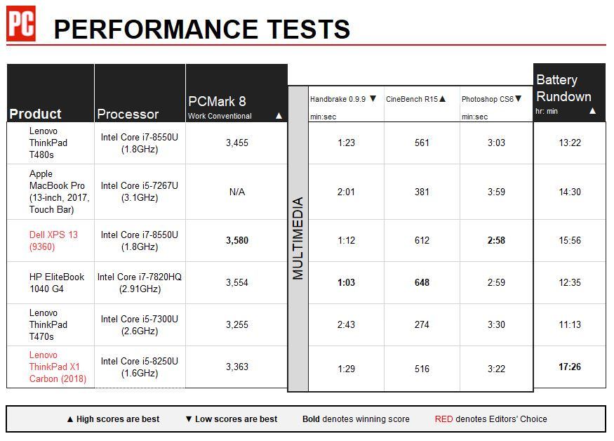 Pruebas de rendimiento de Lenovo T480s 2