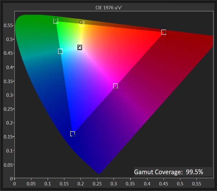 HP Omen sRGB