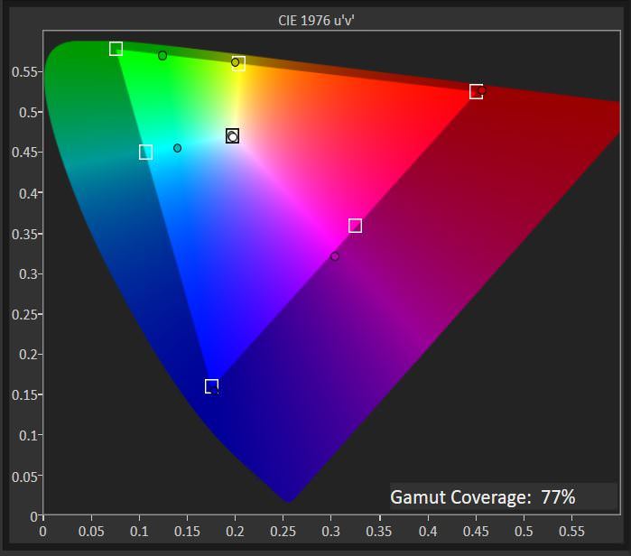 HP Omen Adobe RGB