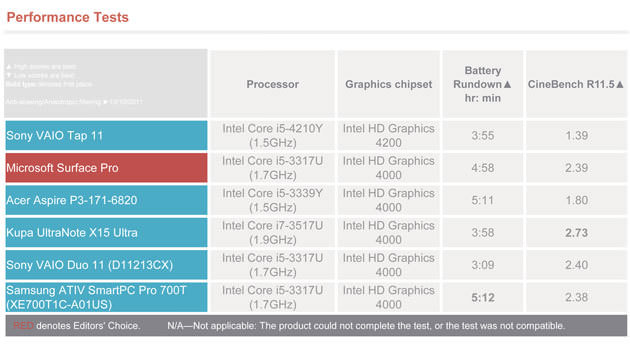 Sony VAIO Tap 11