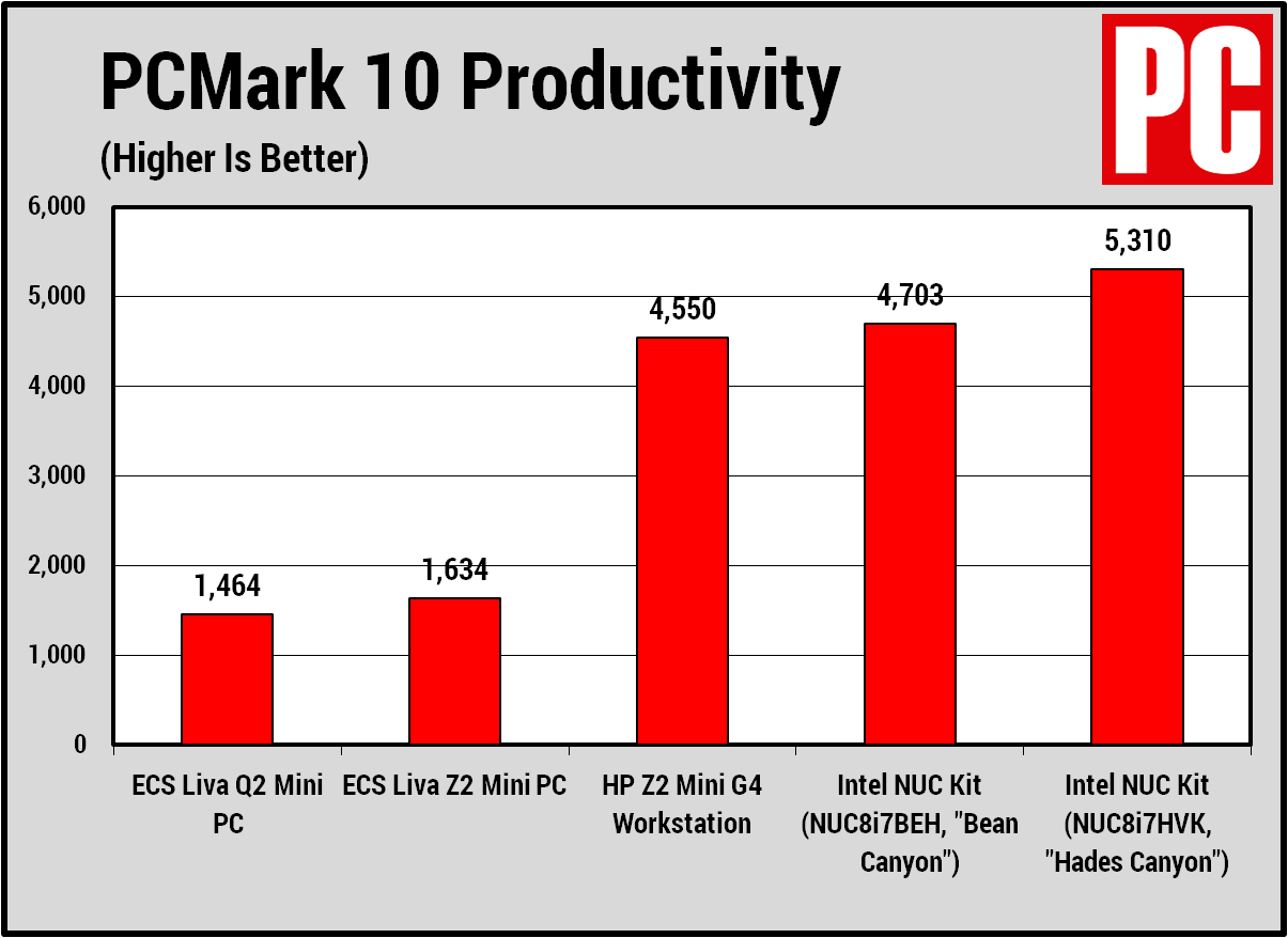 ECS Liva Q2 (PCMark)