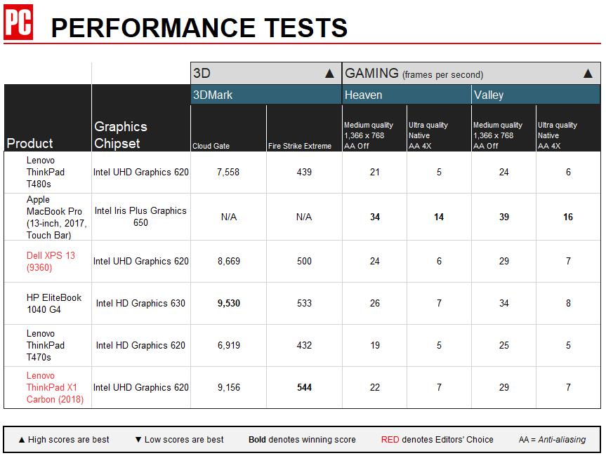 Pruebas de rendimiento de Lenovo T480s 1