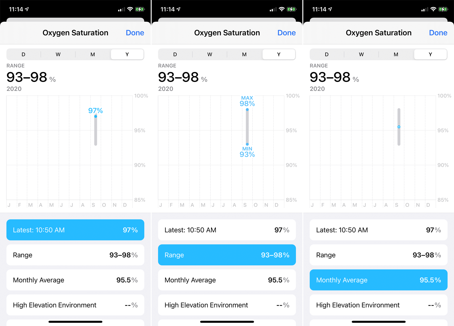 Datos de saturación de oxígeno en iphone