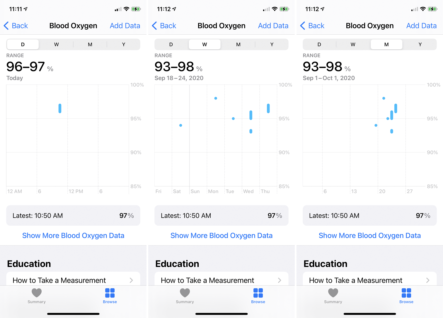 Datos de oxígeno en sangre en el iphone