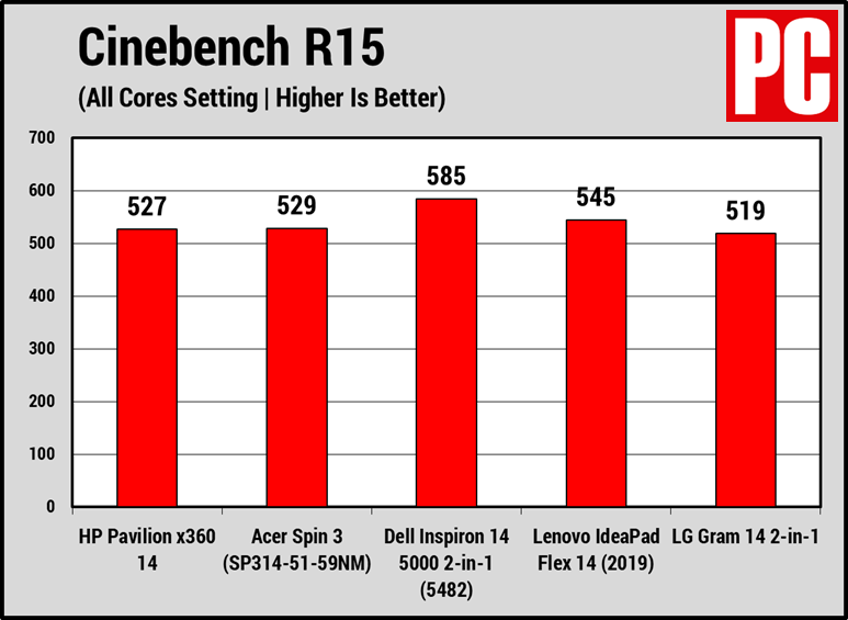 HP Pavilion x360 14 (Cinebench)