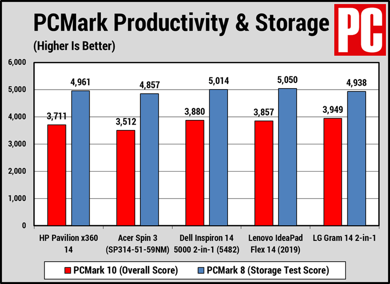 HP Pavilion x360 14 (PCMark)