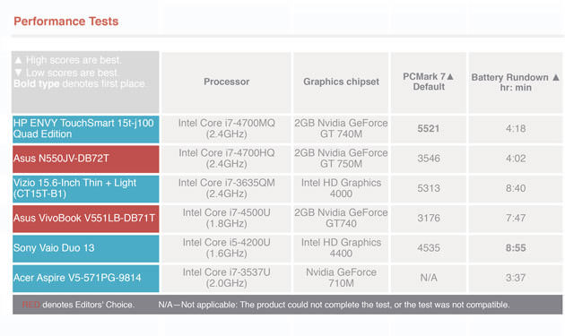 HP Envy TouchSmart 15t-j100 Quad Edition