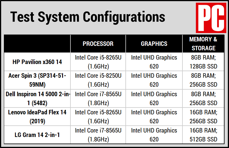 HP Pavilion x360 14 (tablas de configuración)