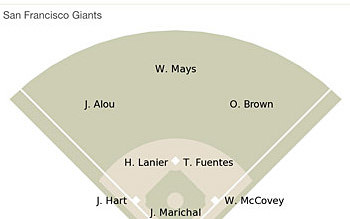 Aplicación de referencia de estadísticas de béisbol Wolfram Pro (para iPad)