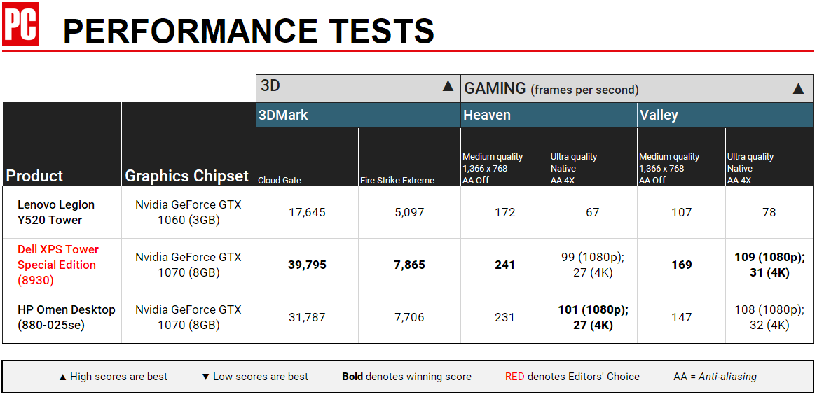 Lenovo Legion Y520 Tower BM