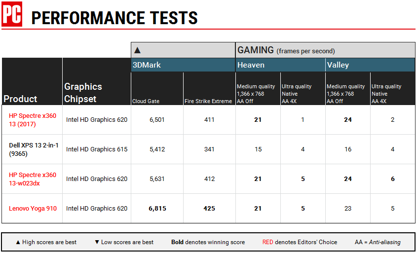 HP Spectre x360 13 (2017)