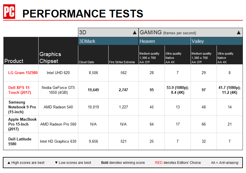 Prueba de GPU LG Gram 15 15Z980