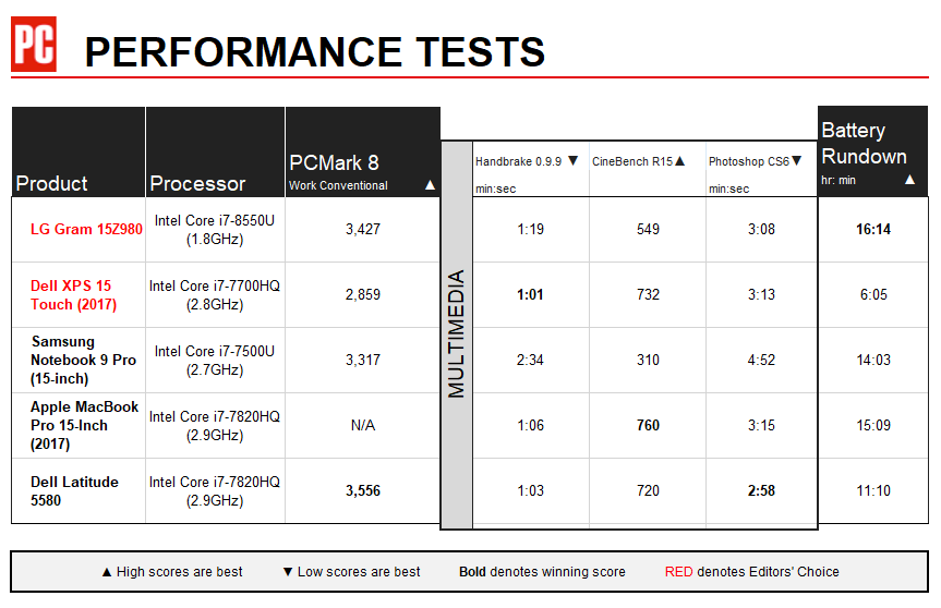 Prueba de CPU LG Gram 15 15Z980