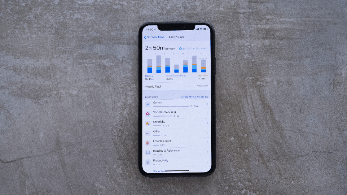 ¿Adicto a su iPhone o iPad?  Cómo establecer límites con el tiempo de pantalla de Apple