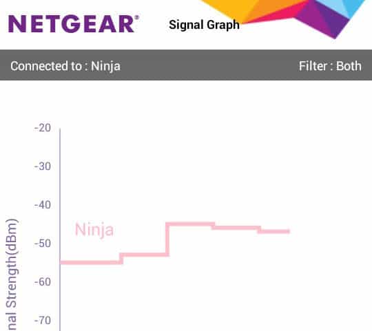 Revisión de Netgear Wifi Analytics (para Android)