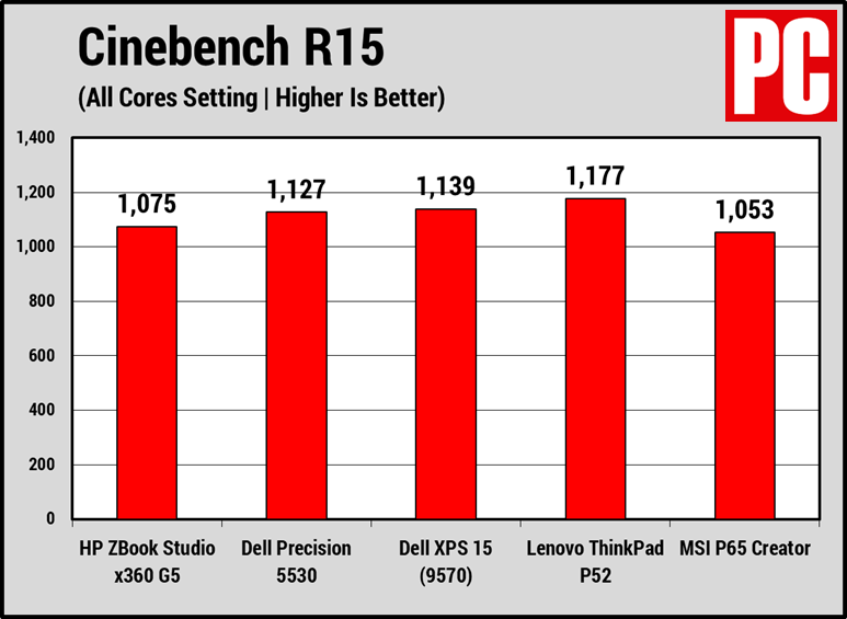 HP ZBook Studio x360 G5 (Cinebench)