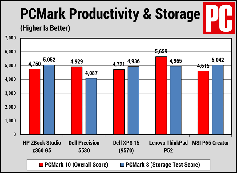 HP ZBook Studio x360 G5 (PCMark)