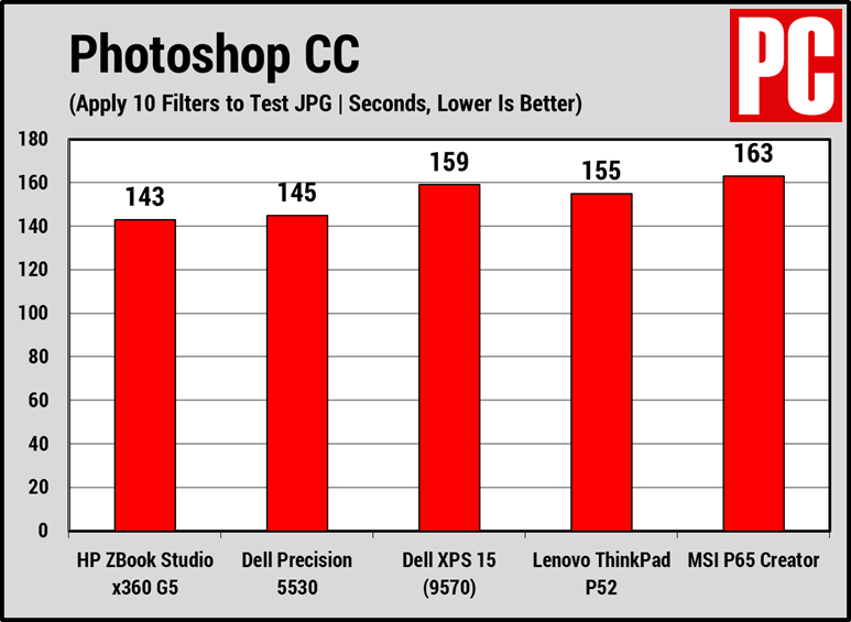 HP ZBook Studio x360 G5 (Photoshop)