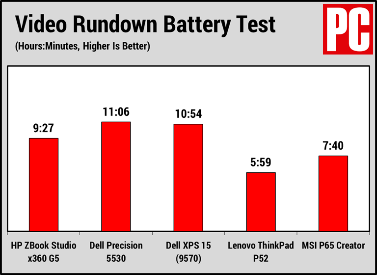 HP ZBook Studio x360 G5 (resumen de video)