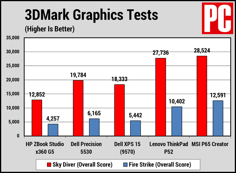 HP ZBook Studio x360 G5 (3DMark)