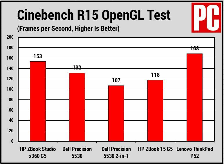 HP ZBook Studio x360 G5 (Cinebench R15 Open GL)