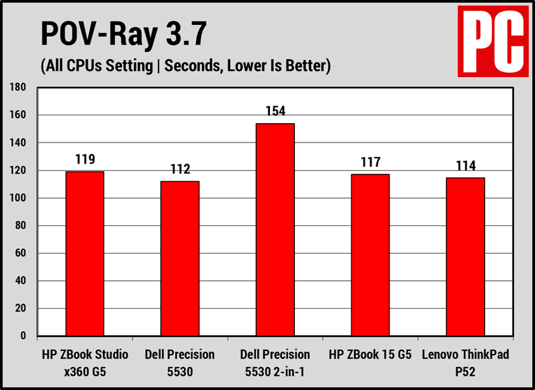 HP ZBook Studio x360 G5 (POV-Ray)