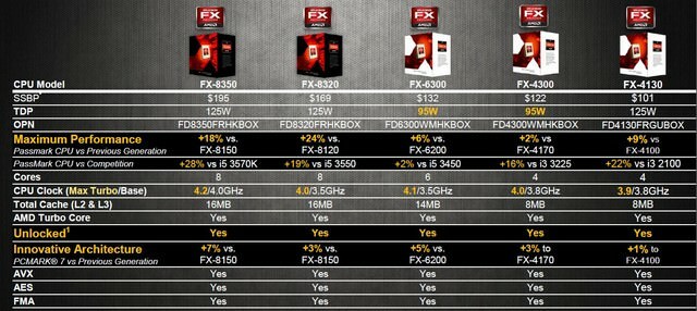 Imagen: AMD FX-4130 Cheat Sheet.jpg