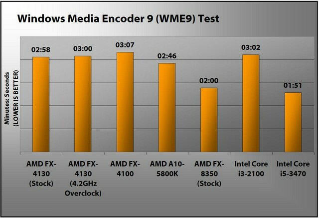 Imagen: Codificador de Windows Media AMD FX-4130 9.jpg