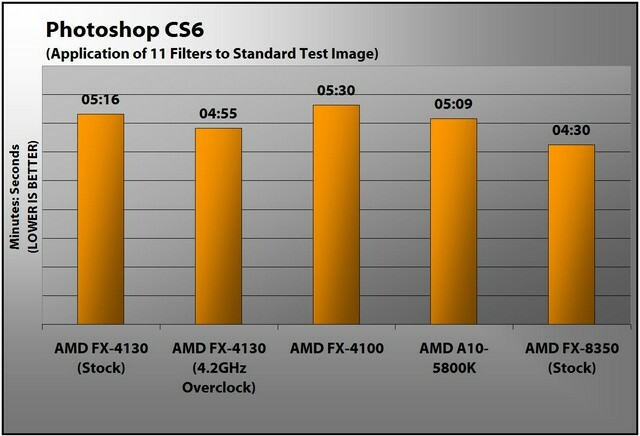 Imagen: AMD FX-4130 Photoshop CS6.jpg