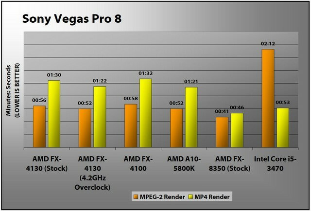 Imagen: AMD FX-4130 Sony Vegas Pro.jpg