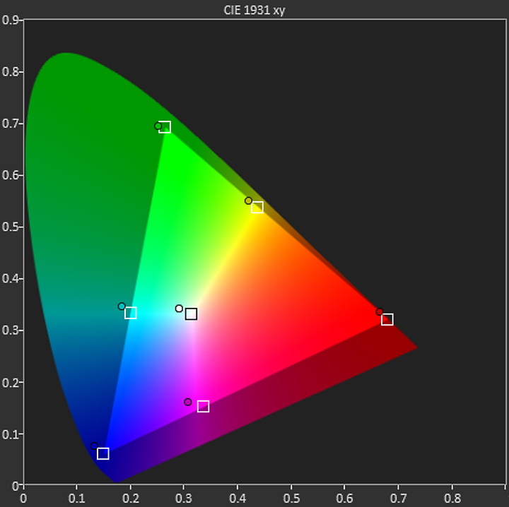 Sony XBR-65A8G