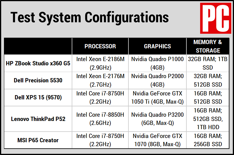 HP ZBook Studio x360 G5 (Cuadro comparativo)