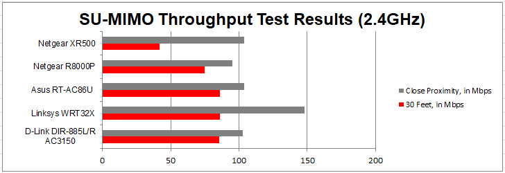 Nighthawk su-mimo 2.4