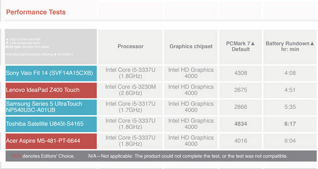 Sony VAIO Fit 14 (SVF14A15CXB)